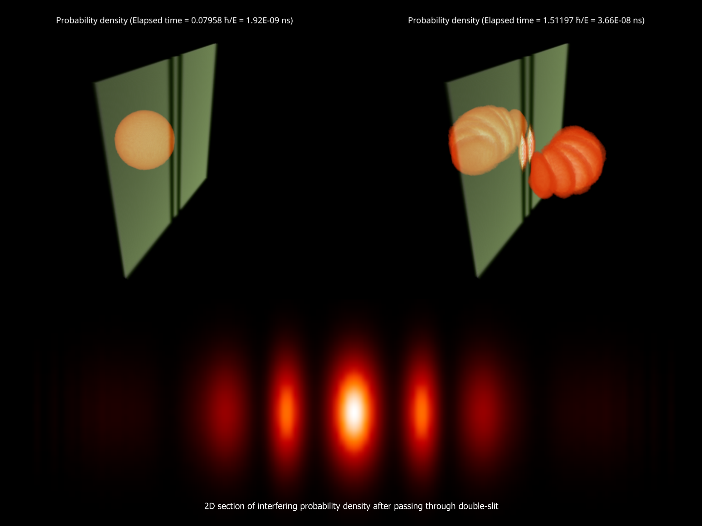 Simulation of the double-slit experiment